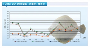 �����~���r(ji��)��(w��n)��������ˮ�a(ch��n)ǰ�ء�2015��1�¿��Ј�څ��