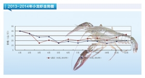 С���r���r��q���ܴ󡪡���ˮ�a(ch��n)ǰ�ء�2015��1�¿��Ј�څ��