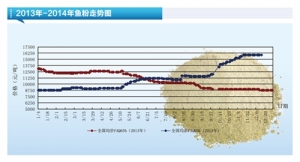 �~�ۣ�������������p�a(ch��n)�_������(gu��)��(n��i)���~�ۃr(ji��)���λ�\(y��n)�С�����ˮ�a(ch��n)ǰ�ء�2015��1�¿��Ј�(ch��ng) ...