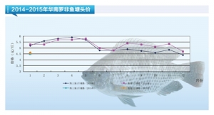 �_���~���~�r(ji��)���� ���Ѓr(ji��)���y�q ������ˮ�a(ch��n)ǰ�ء�2015��2�¿��Ј�څ��(sh��)