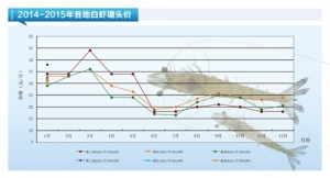 ��(du��)�r����(du��)�r����(y��ng)���� �r�r(ji��)һ���ϝq������ˮ�a(ch��n)ǰ�ء�2015��2�¿��Ј�(ch��ng)څ��(sh��)