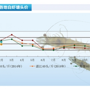 ��(du��)�r���Ј�(ch��ng)���������� �����r�r(ji��)�y�q������ˮ�a(ch��n)ǰ�ء�2015��3�¿��Ј�(ch��ng)څ��(sh��)