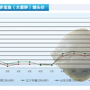 �����~���r(ji��)�񲨄�(d��ng)���󡪡���ˮ�a(ch��n)ǰ�ء�2015��3�¿��Ј�څ��