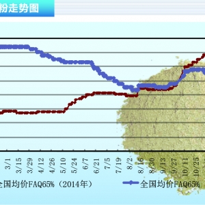 �~�ۣ�����B��������r��������(gu��)��(n��i)���Ј�(ch��ng)�r(ji��)���»�������ˮ�a(ch��n)ǰ�ء�2016��1�¿��Ј�(ch��ng)څ��(sh��)