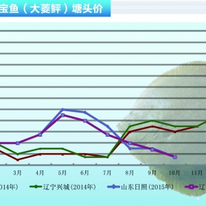 �����҃r����m(x��)���ԡ�����ˮ�a(ch��n)ǰ�ء�2015��11�¿��Ј�څ��