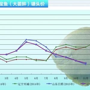 �����Ҷ��ڃ�(n��i)�y���߳��̓r���������ˮ�a(ch��n)ǰ�ء�2015��12�¿��Ј�څ��