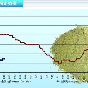 �~�ۣ���P�¼����t���� ����(n��i)���~���Ј��r�񷴏�������ˮ�a(ch��n)ǰ�ء�2016��4�¿��Ј�څ��