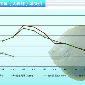 �����ң��~�r�����ϝq������ˮ�a(ch��n)ǰ�ء�2016��5�¿��Ј�څ��