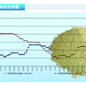 �~�ۣ��P(gu��n)ע�����б������� ����(n��i)��r����ʎ�\�С�����ˮ�a(ch��n)ǰ�ء�2016��8�¿��Ј�څ��