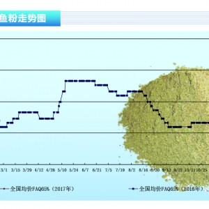 �~�ۣ������б���������r���� ����(n��i)���~�ۃr��΢�����{(di��o)������ˮ�a(ch��n)ǰ�ء�2017��2�¿��� ...