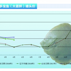 �����ң��~�r(ji��)����(du��)ƽ��(w��n) �������ϝq���g������ˮ�a(ch��n)ǰ�ء�2017��5�¿��Ј�(ch��ng)څ��(sh��)