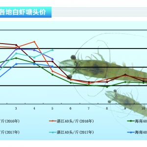 ��(du��)�r���A�Ͻ����^����(d��o)���r�r(ji��)�»�������ˮ�a(ch��n)ǰ�ء�2017��6�¿��Ј�څ��(sh��)