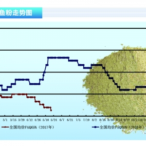 �~�ۣ������б����������� ����(n��i)��r��(w��n)��������ˮ�a(ch��n)ǰ�ء�2017��6�¿��Ј�څ��