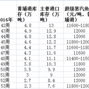 �V�|������ϏS�һؑ�(y��ng)����ͨ��ˮ�~�����طN�~�ϕ��r(sh��)�](m��i)�н��r(ji��)�Ŀ���