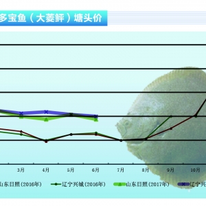 �����ң��r(ji��)��ƽ��(w��n) 7�����ϝq���g������ˮ�a(ch��n)ǰ�ء�2017��7�¿��Ј�(ch��ng)څ��(sh��)