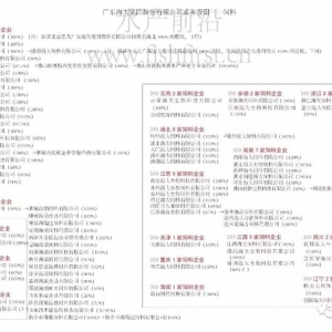 ���󼯈F��ȫ�I(y��)��(w��)��D��Ͷ�Yڅ���Д���