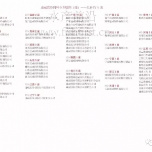 ͨ����ȫ��I(y��)��(w��)��D�����hԪ��DͶ�Y�˳�250����I(y��)