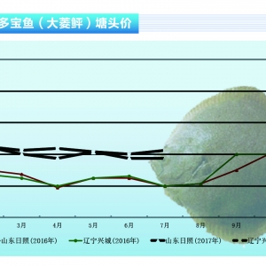 �����ң��Ј�(ch��ng)��(f��)�K  8��������20Ԫ/�����ˮ�a(ch��n)ǰ�ء�2017��8�¿��Ј�(ch��ng)څ��(sh��)
