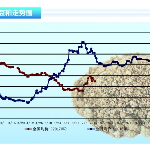 ���ɣ����ɟ��M(j��n)�����г����� �����r(ji��)��8���y�¡�����ˮ�a(ch��n)ǰ�ء�2017��8�¿��Ј�څ��(sh��)