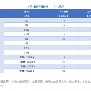 ��з����������С���r�߃r(ji��)���m(x��)����2017��8��18�պ�зС���r���a(ch��n)�^(q��)�r(ji��)��