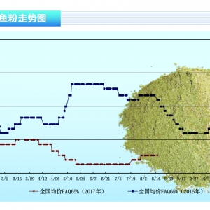 �~�ۣ�����A���б������ƽY(ji��)�����Ј�(ch��ng)�o����P�¼���Ϣ������ˮ�a(ch��n)ǰ�ء�2017��9�¿��Ј�(ch��ng) ...