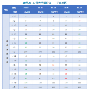 �r(ji��)��͹������S�ߴ����d���������^(gu��)���з����зС���r���a(ch��n)�^(q��)�r(ji��)��һ��һ�[