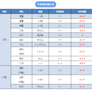 ����~��ߝq��8.5Ԫ/������ӭ����һ���q�r(ji��)����