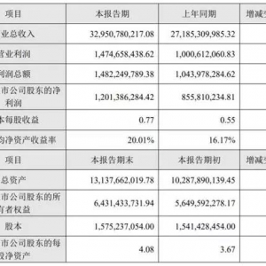 2017��I(y��)��(j��)���(b��o)���ȿ����׼Қgϲ�׼ґn(y��u)