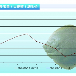 �����ң�����ƽ��(w��n)����ǰ���q-��ˮ�a(ch��n)ǰ�ء�2018��2�¿��Ј�(ch��ng)څ��(sh��)