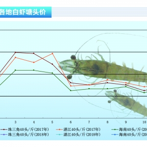 ��(du��)�r�����r�ġ�����ȫ���r�r(ji��)���q����ˮ�a(ch��n)ǰ�ء�2018��2�¿��Ј�څ��(sh��)