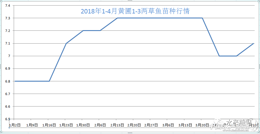 ���~���ļҏ�������2018�ꃞ(y��u)�|(zh��)���~������gӭ���]����ՈͶƱ��