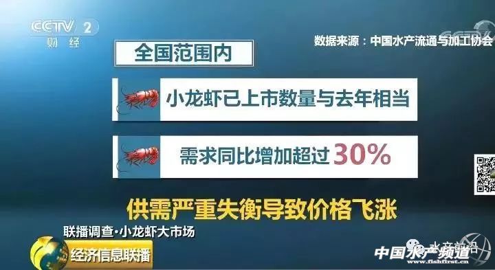 �����r���q��70Ԫ/��q�����_60%��2000�|��С���r�I(y��)���nƱ����C���Y�����񔇾֡������Եء�