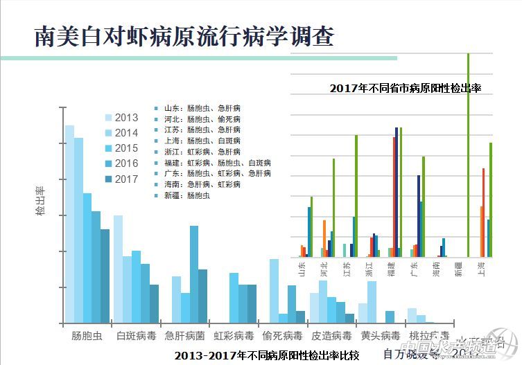 �r�硢�����������B(y��ng)ֳϵ�y(t��ng)��������˵��B(y��ng)ֳ���@Щ���}���̎����