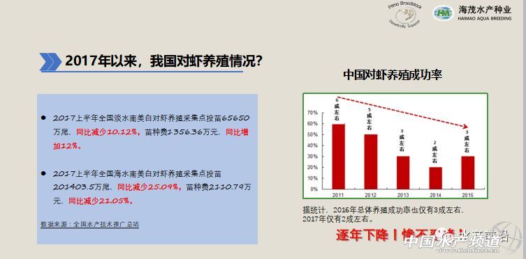 �r���������������B(y��ng)ֳϵ�y(t��ng)��������˵��B(y��ng)ֳ���@Щ���}���̎����