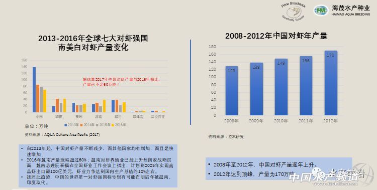 �r���������������B(y��ng)ֳϵ�y(t��ng)��������˵��B(y��ng)ֳ���@Щ���}���̎����