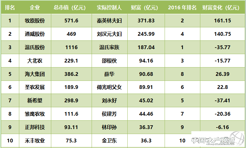 ���hԪ��D�����ϼ������۸��Ѧ�Aλ��ؔ����ǰ�����׸���^���벻����