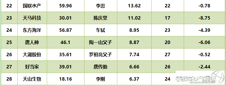 ���hԪ��D�����ϼ������۸�����Ѧ�Aλ��ؔ����ǰ�����׸���^���벻����