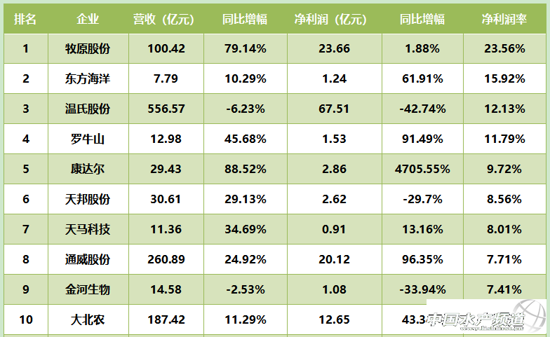 ���hԪ��D�����ϼ������۸�����Ѧ�Aλ��ؔ����ǰ�壬�׸���^���벻����