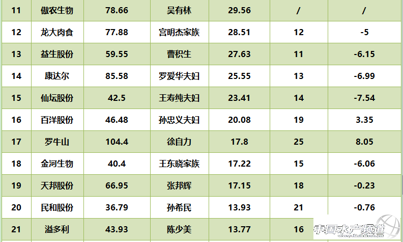 ���hԪ��D�����ϼ������۸�����Ѧ�Aλ��ؔ����ǰ�壬�׸���^���벻����