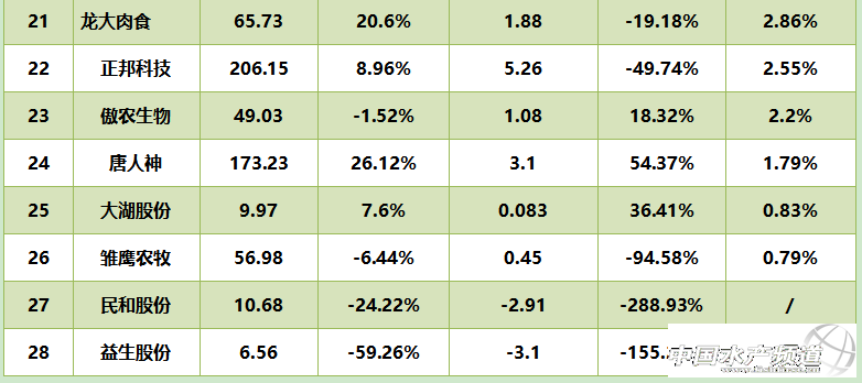 ���hԪ��D�����ϼ������۸��Ѧ�Aλ��ؔ����ǰ�����׸���^���벻����