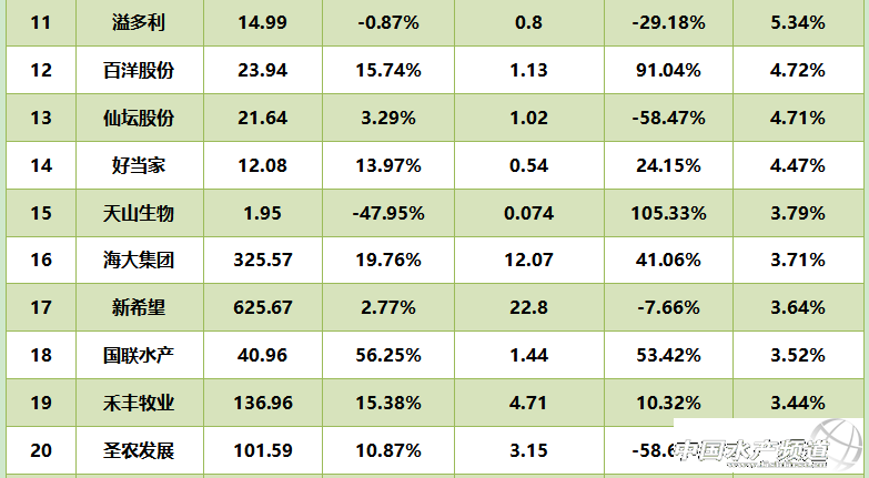 ���hԪ��D�����ϼ������۸�����Ѧ�Aλ��ؔ����ǰ�����׸���^���벻����