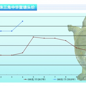 ���~���ٴ��@�˯��q������ˮ�a(ch��n)ǰ�ء�2018��5�¿��Ј�څ��