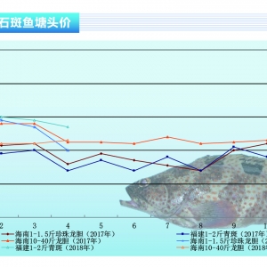 ʯ���~(y��)�����~(y��)�r(ji��)���^�m(x��)���� ��N������(y��ng)��r(ji��)���(ji��n)ͦ������ˮ�a(ch��n)ǰ�ء�2018��5�¿��Ј�(ch��ng)څ��(sh��)