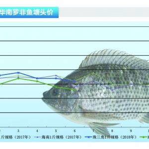 �_���~���ߜ����~�r�ٶ��»�������ˮ�a(ch��n)ǰ�ء�2018��7�¿��Ј�څ��