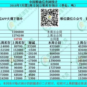 2018��7�µ�2��ȫ�����ɺ�ͬ�½����@