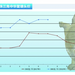 ���~�����¼��~�r���^�m(x��)���ַ�(w��n)��������ˮ�a(ch��n)ǰ�ء�2018��8�¿��Ј�څ��