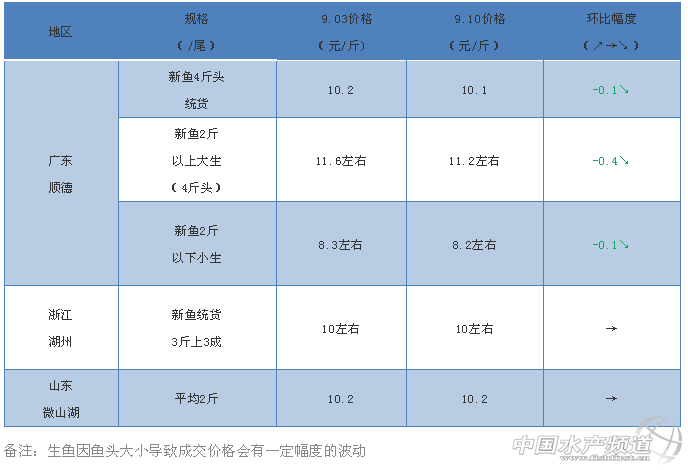 ���؅^(q��)���~�����r(ji��)