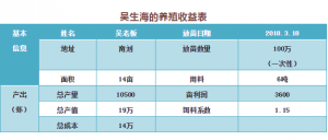 ͬ�����B(y��ng)�_�����r���������ϵ��(sh��)�Ȅe�˵�0.45���B(y��ng)�����rҎ(gu��)������w�|(zh��)����������