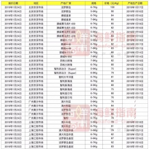 �����~�r(ji��)��ַ�(w��n)�������Ј�(ch��ng)���r(ji��)80-81Ԫ/����| ���r�����~�����܈�(b��o)