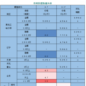 �Ј�(ch��ng)ȱ�~(y��)���@�l�~(y��)�ăr(ji��)���ο�����